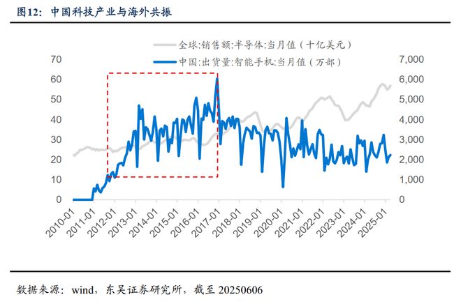 芦哲：并购重组驶入“快车道”助力科技企业估值提升