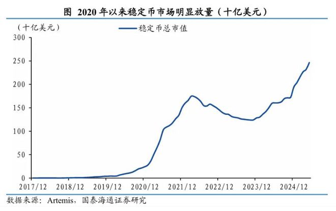 稳定币站上最强风口！5股获机构持仓超50亿！最新机构持仓曝光