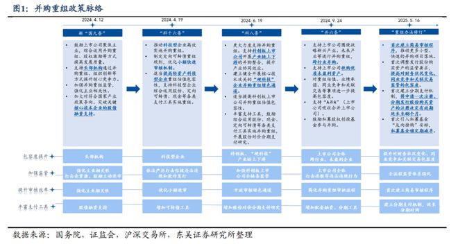 芦哲：并购重组驶入“快车道”助力科技企业估值提升