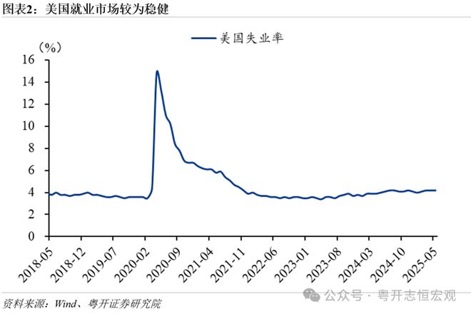 罗志恒：中美关税博弈下一步——特朗普的底气与约束