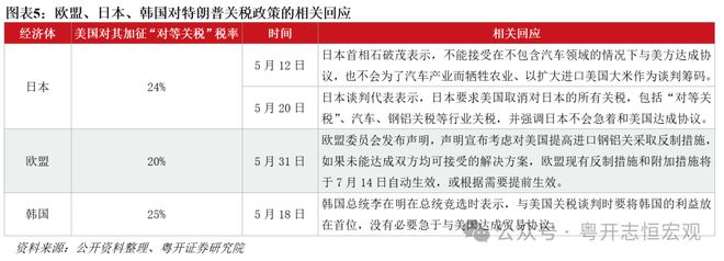 罗志恒：中美关税博弈下一步——特朗普的底气与约束