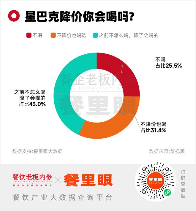 谁在逼星巴克降价？