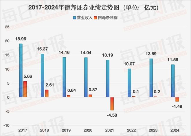 山东财金强化管控，德邦证券董事会大换血，梁雷接棒掌舵