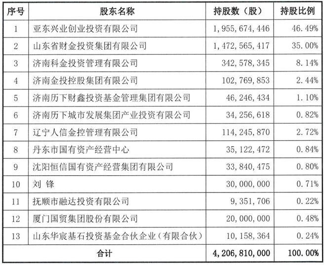 山东财金强化管控，德邦证券董事会大换血，梁雷接棒掌舵