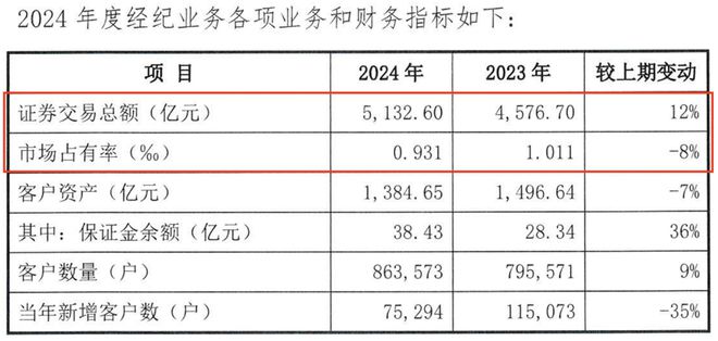 山东财金强化管控，德邦证券董事会大换血，梁雷接棒掌舵