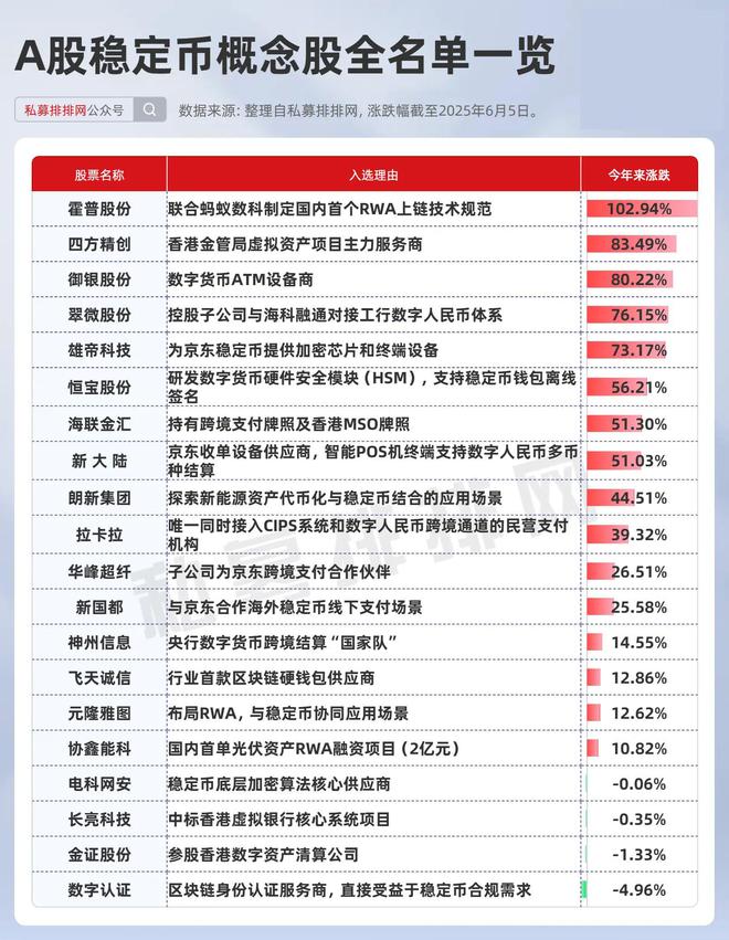 稳定币站上最强风口！5股获机构持仓超50亿！最新机构持仓曝光
