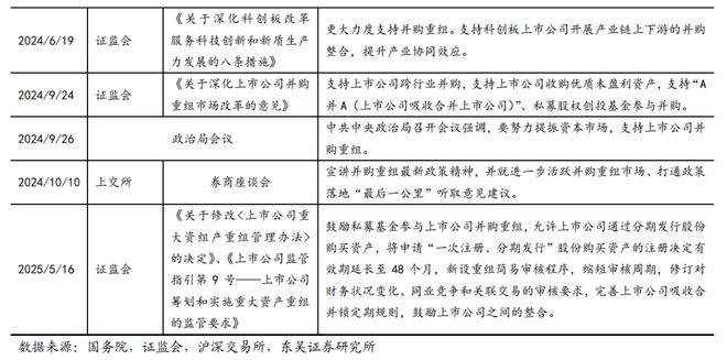 芦哲：并购重组驶入“快车道”助力科技企业估值提升