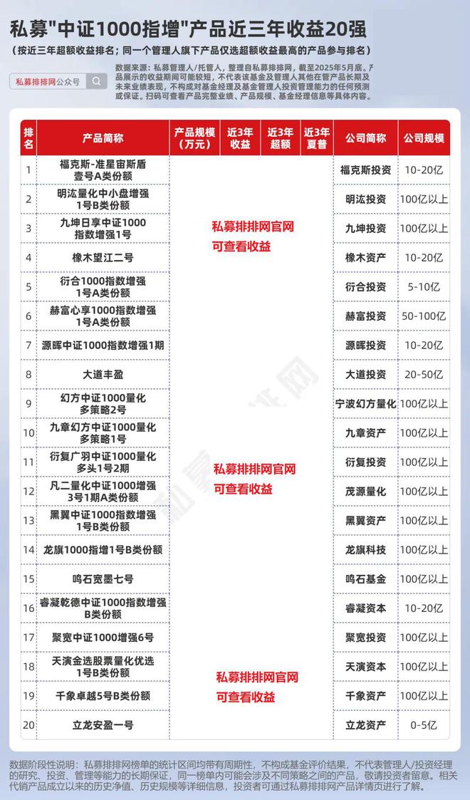 中证1000指增：为何它是目前指增产品中的优选 | 资产配置启示录