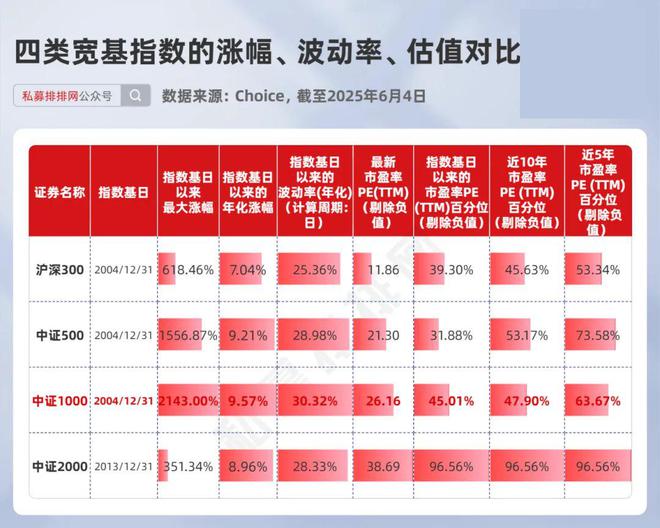 中证1000指增：为何它是目前指增产品中的优选 | 资产配置启示录