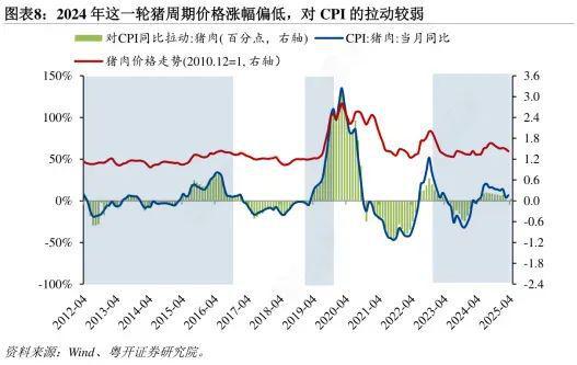 非比寻常，盯紧这个关键信号！