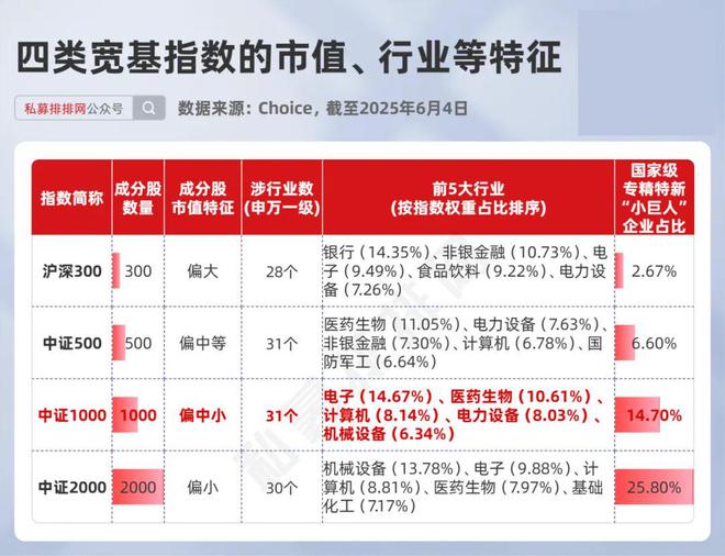 中证1000指增：为何它是目前指增产品中的优选 | 资产配置启示录