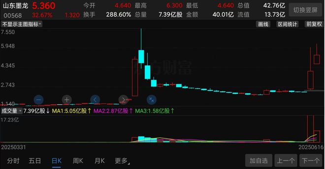 单日暴涨160%！中东大战，最牛公司彻底爆了