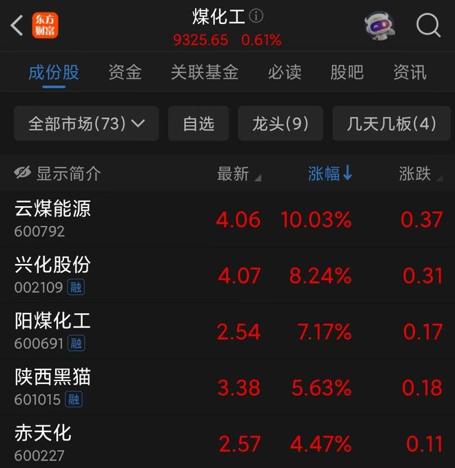 单日暴涨160%！中东大战，最牛公司彻底爆了