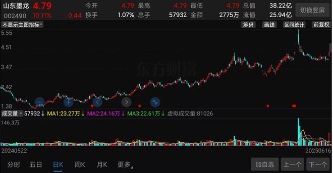 单日暴涨160%！中东大战，最牛公司彻底爆了