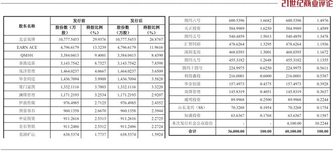 33岁梅州青年，缔造700亿相机新贵