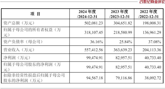33岁梅州青年，缔造700亿相机新贵