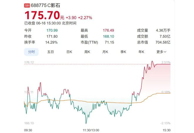 33岁梅州青年，缔造700亿相机新贵