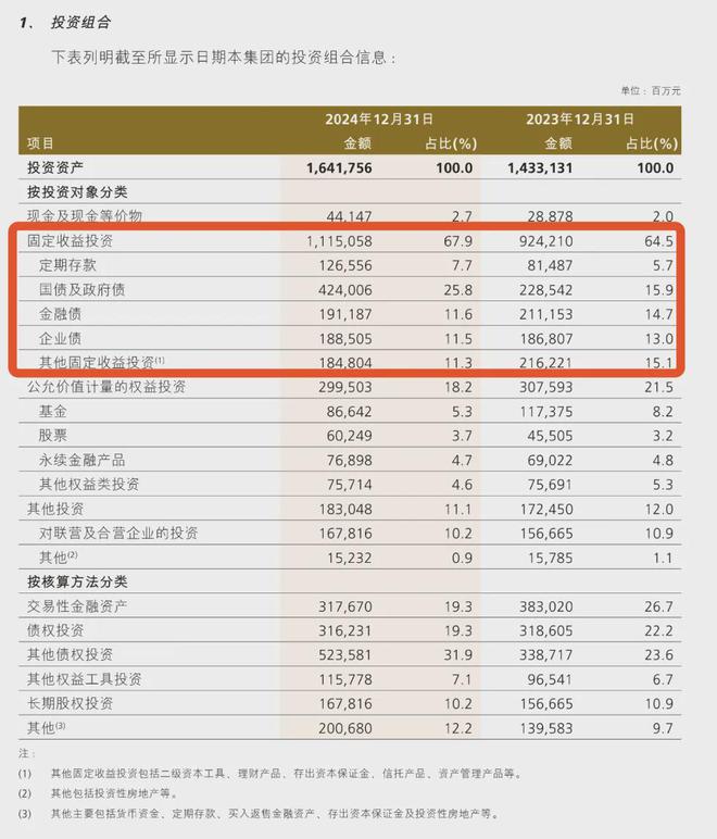 存款利率下调，第二轮冲击波来了！
