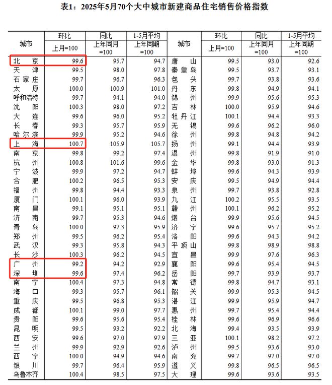 深圳，该出招了！