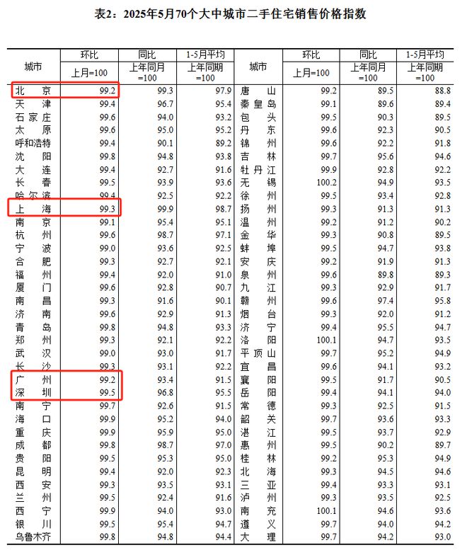 深圳，该出招了！