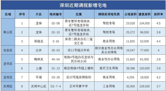 深圳，该出招了！