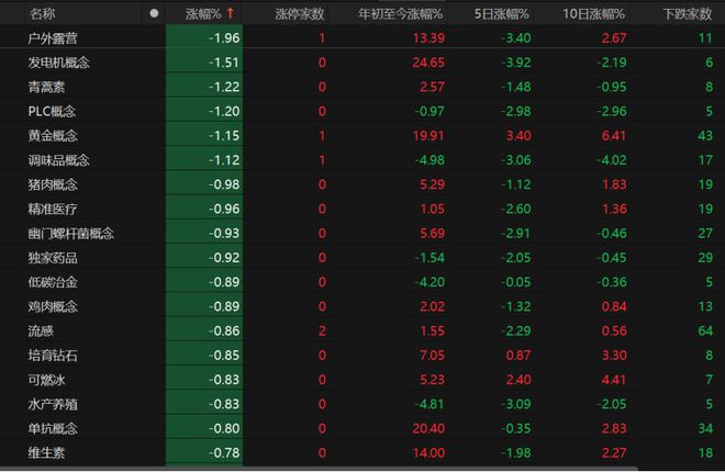 A股缩量微涨，投资机会在哪里？