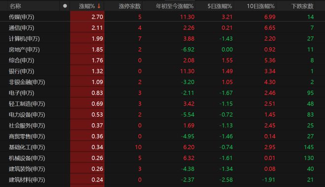 A股缩量微涨，投资机会在哪里？