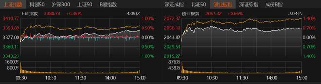 A股缩量微涨，投资机会在哪里？