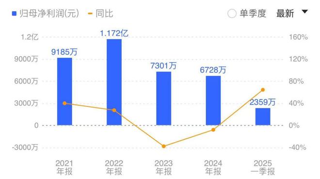 CPO概念上涨！机构预测：行业有望持续实现超20%增长