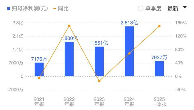 CPO概念上涨！机构预测：行业有望持续实现超20%增长