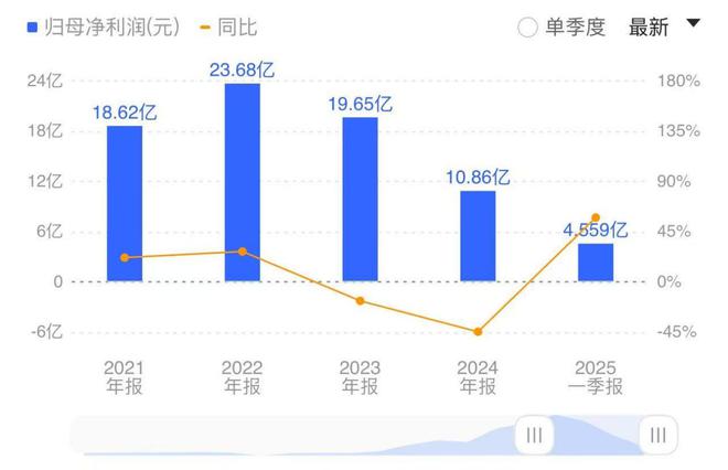 CPO概念上涨！机构预测：行业有望持续实现超20%增长