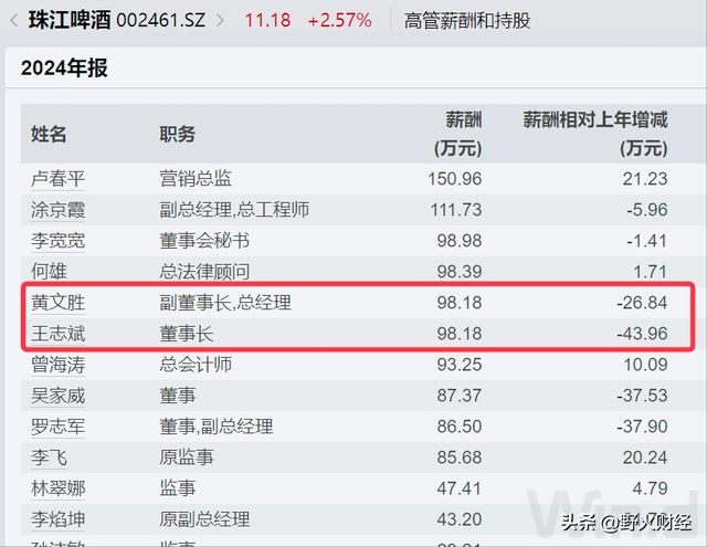广州知名国企换帅，去年薪酬98万元