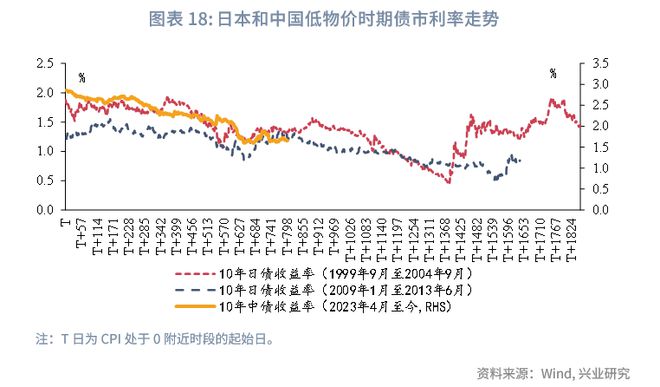 鲁政委：政策预期与交易行为——2025年中债利率中期展望