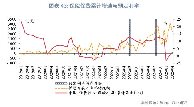 鲁政委：政策预期与交易行为——2025年中债利率中期展望