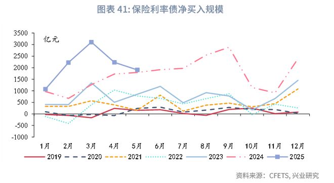 鲁政委：政策预期与交易行为——2025年中债利率中期展望