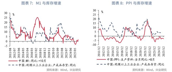 鲁政委：政策预期与交易行为——2025年中债利率中期展望