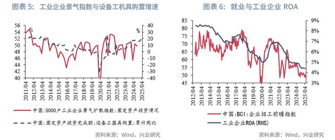 鲁政委：政策预期与交易行为——2025年中债利率中期展望