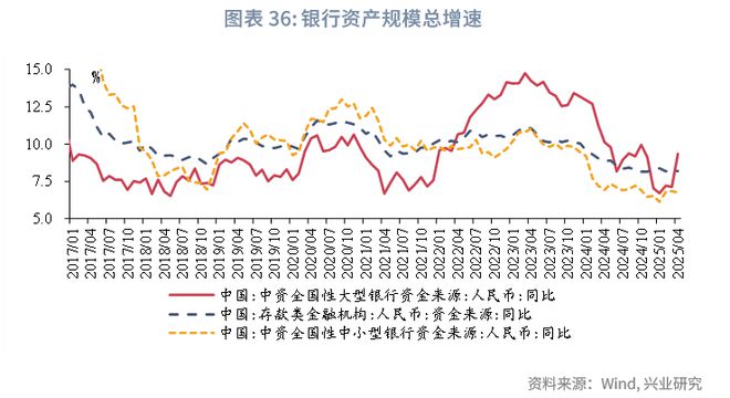 鲁政委：政策预期与交易行为——2025年中债利率中期展望