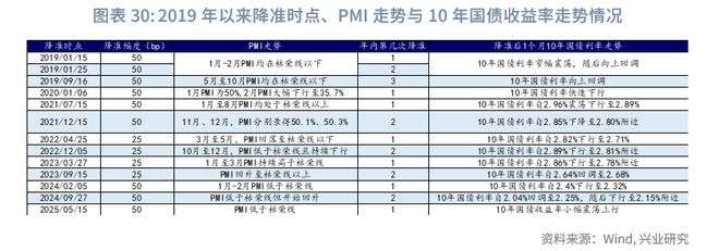 鲁政委：政策预期与交易行为——2025年中债利率中期展望