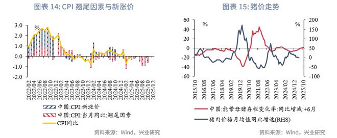 鲁政委：政策预期与交易行为——2025年中债利率中期展望