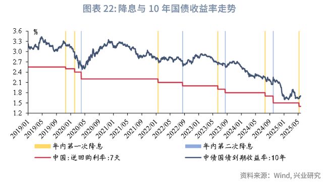 鲁政委：政策预期与交易行为——2025年中债利率中期展望