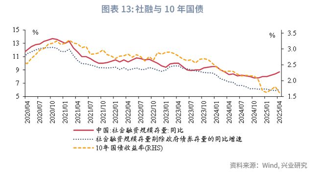 鲁政委：政策预期与交易行为——2025年中债利率中期展望