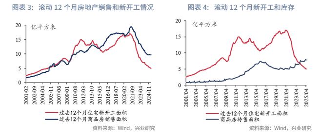 鲁政委：政策预期与交易行为——2025年中债利率中期展望