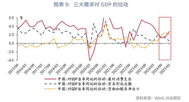 鲁政委：政策预期与交易行为——2025年中债利率中期展望