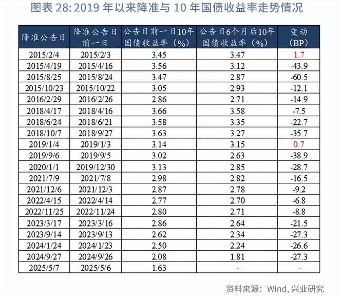 鲁政委：政策预期与交易行为——2025年中债利率中期展望