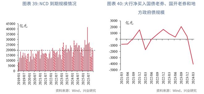 鲁政委：政策预期与交易行为——2025年中债利率中期展望