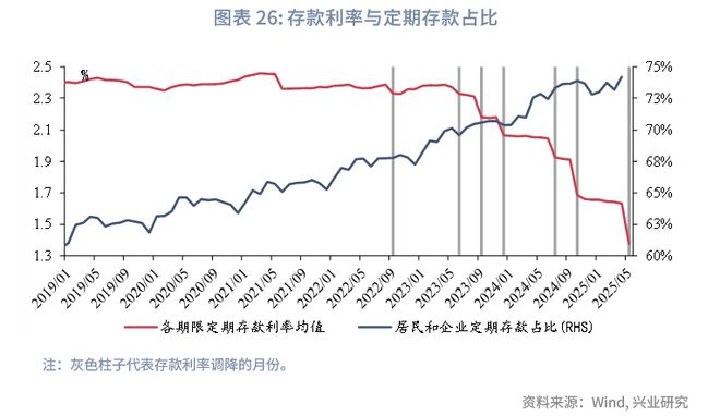 鲁政委：政策预期与交易行为——2025年中债利率中期展望