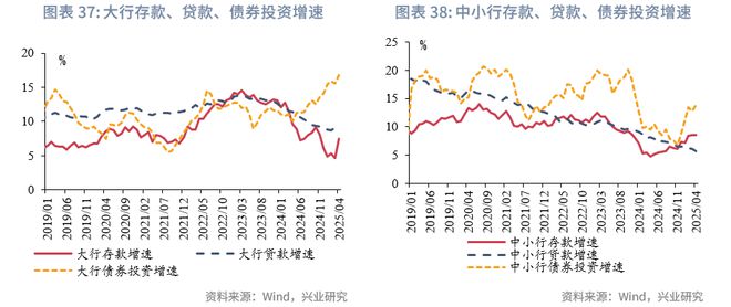 鲁政委：政策预期与交易行为——2025年中债利率中期展望