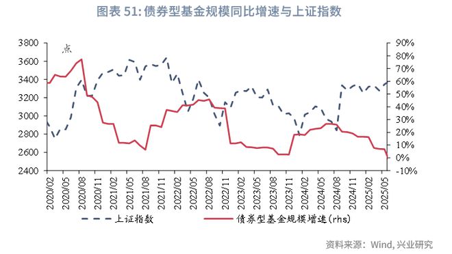 鲁政委：政策预期与交易行为——2025年中债利率中期展望