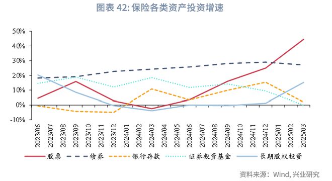 鲁政委：政策预期与交易行为——2025年中债利率中期展望